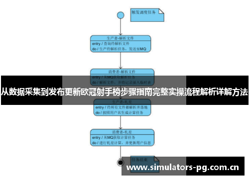 从数据采集到发布更新欧冠射手榜步骤指南完整实操流程解析详解方法 从数据采集到发布更新欧冠射手榜步骤指南完整实操流程解析详解方法