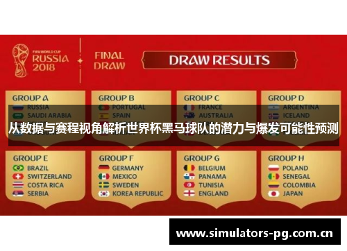 从数据与赛程视角解析世界杯黑马球队的潜力与爆发可能性预测